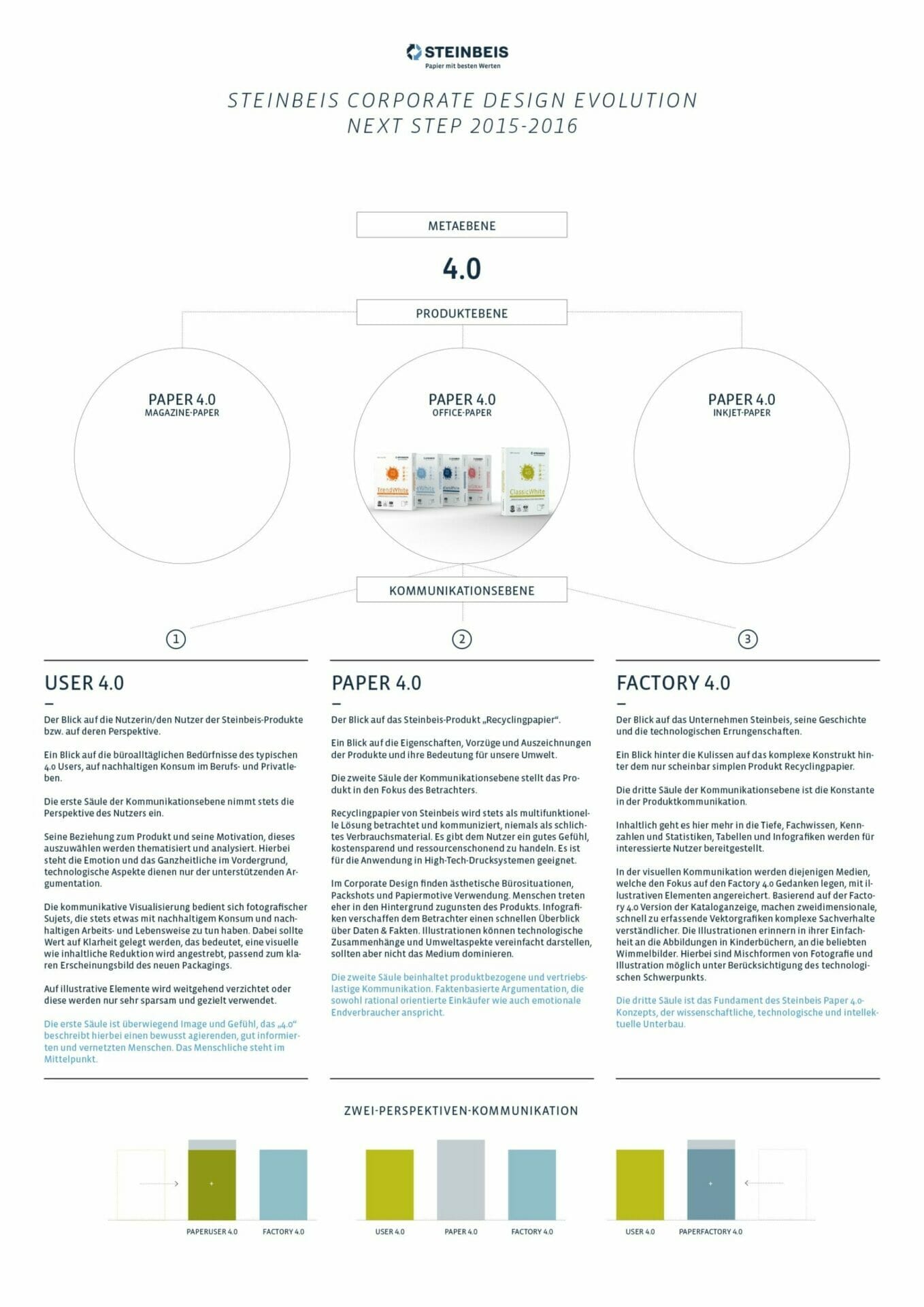 Corporate Design Konzept 2015 für Steinbeis Papier Seite 2