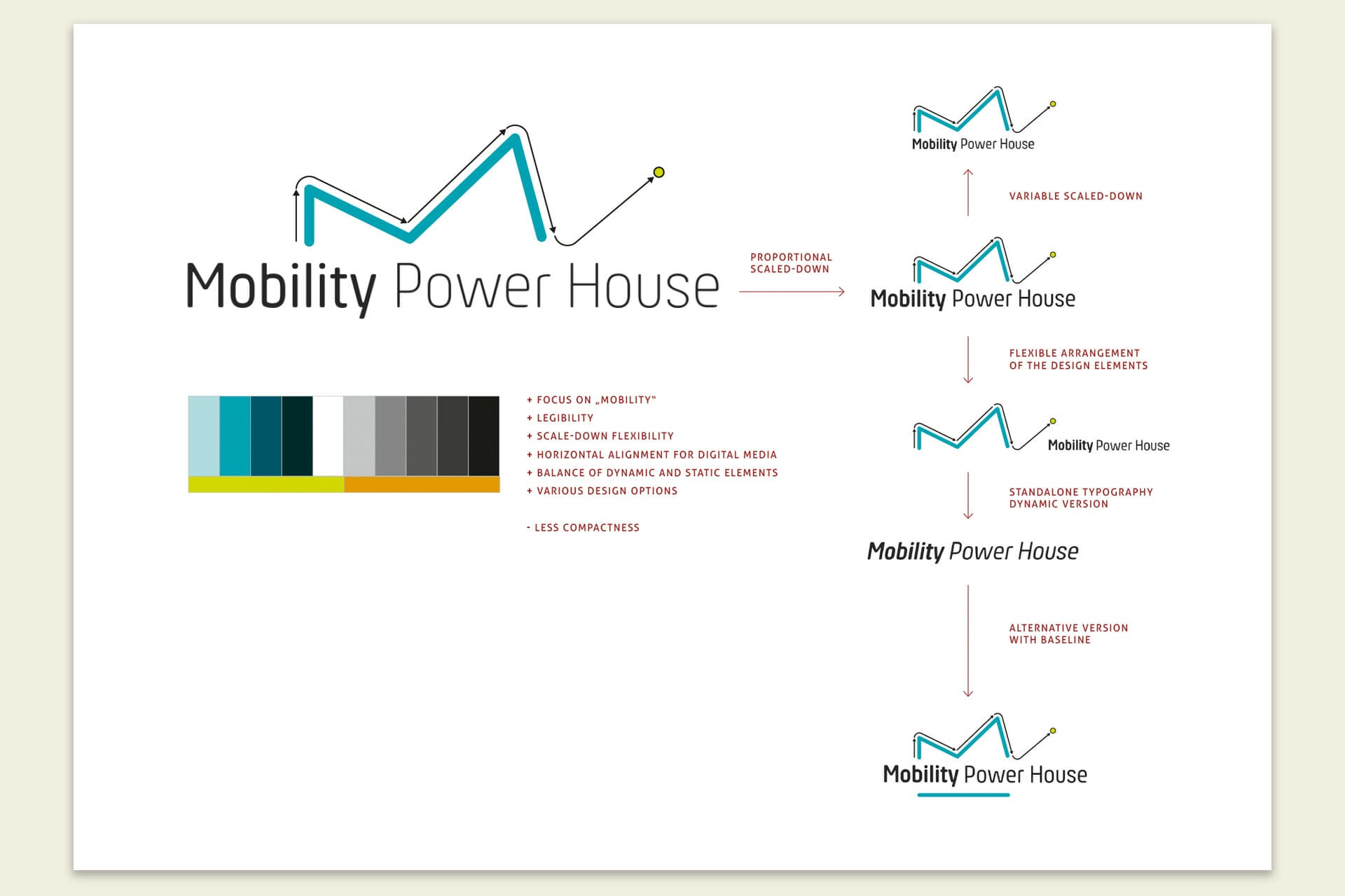 Mobility Power House Logoentwicklung